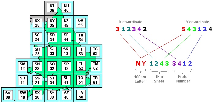 IACS compliant field number